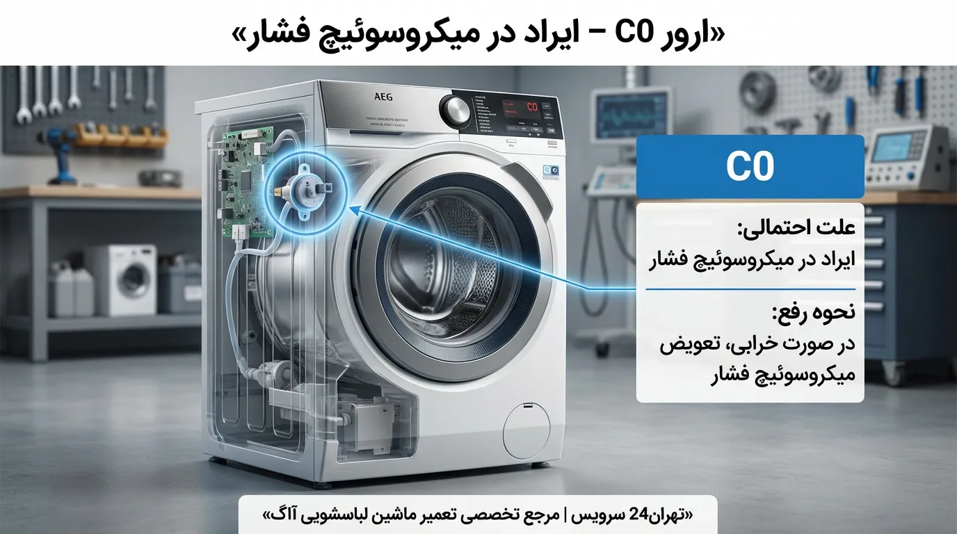 کد خطای C0 ماشین لباسشویی آاگ