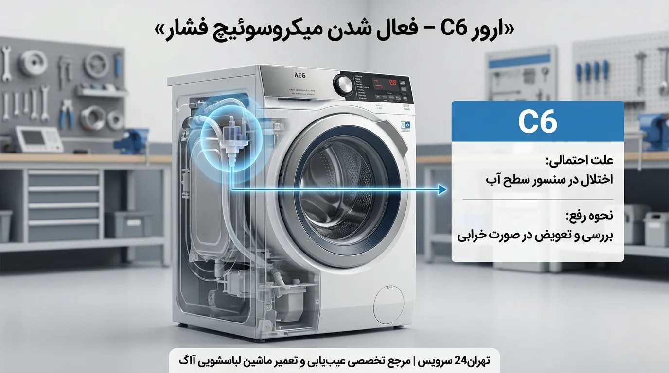 کد خطای C6 ماشین لباسشویی آاگ