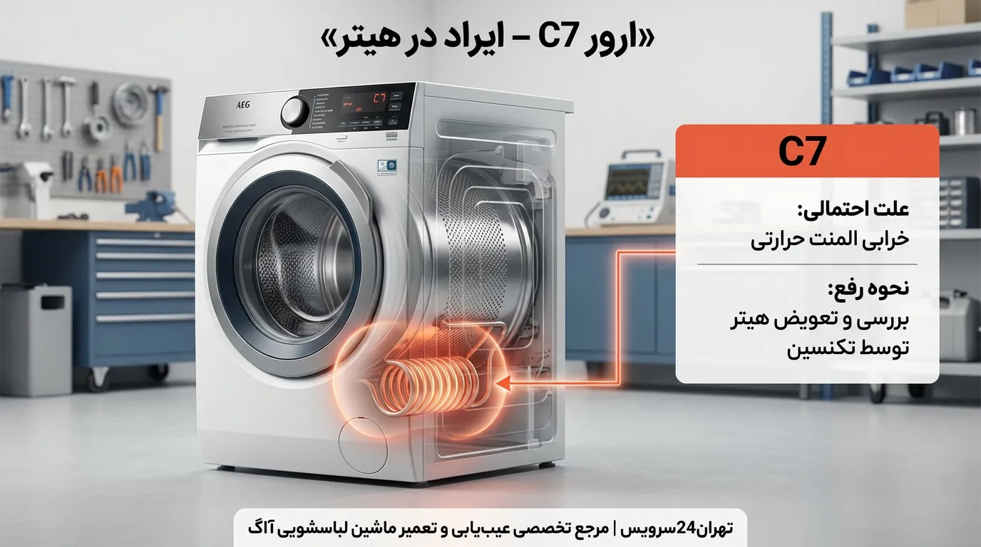 کد خطای C7 ماشین لباسشویی آاگ