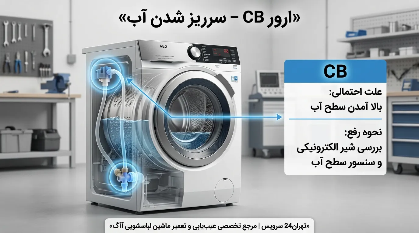 کد خطای CB ماشین لباسشویی آاگ