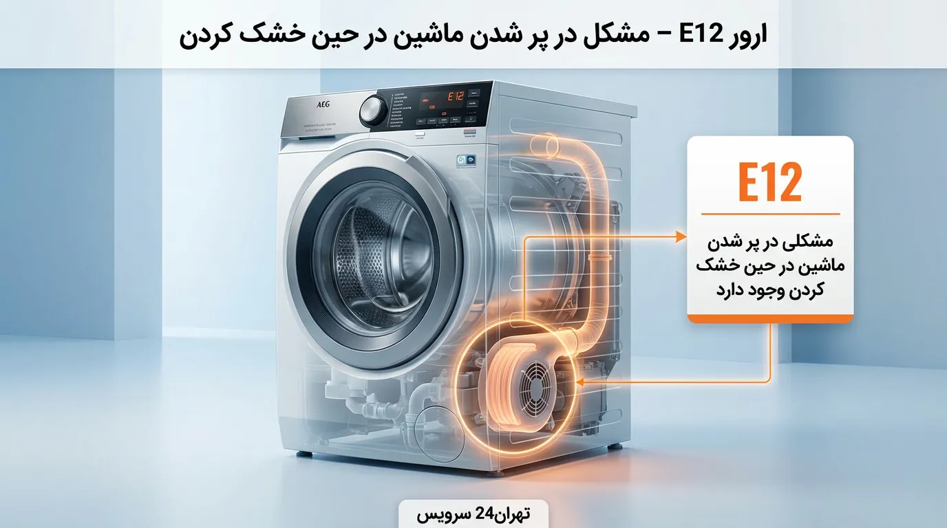 ارور E12 ماشین لباسشویی آاگ