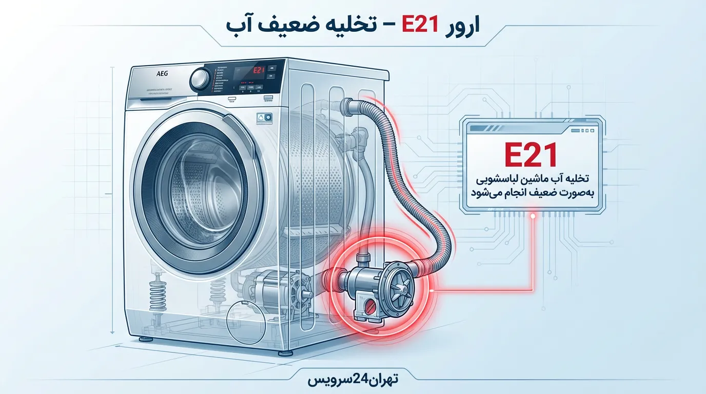 ارور E21 ماشین لباسشویی آاگ