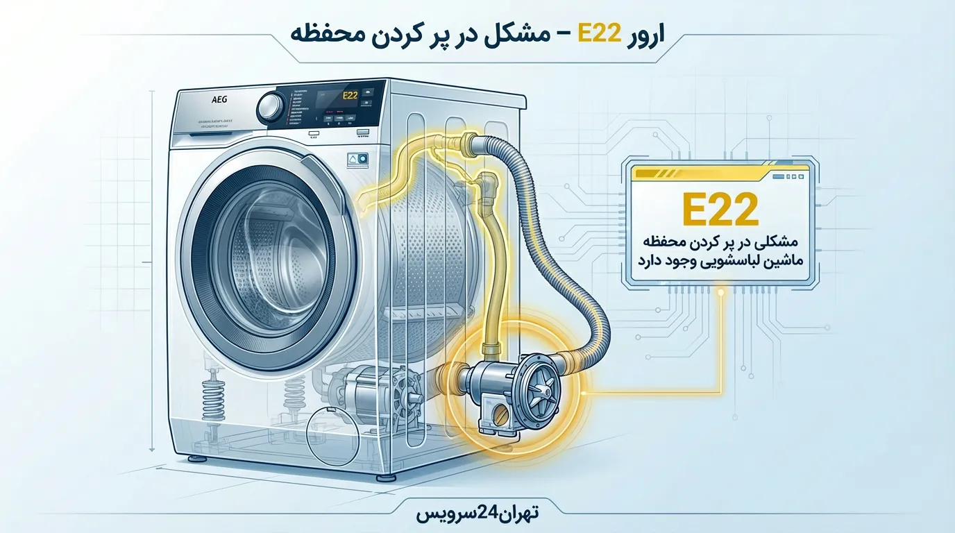 ارور E22 ماشین لباسشویی آاگ