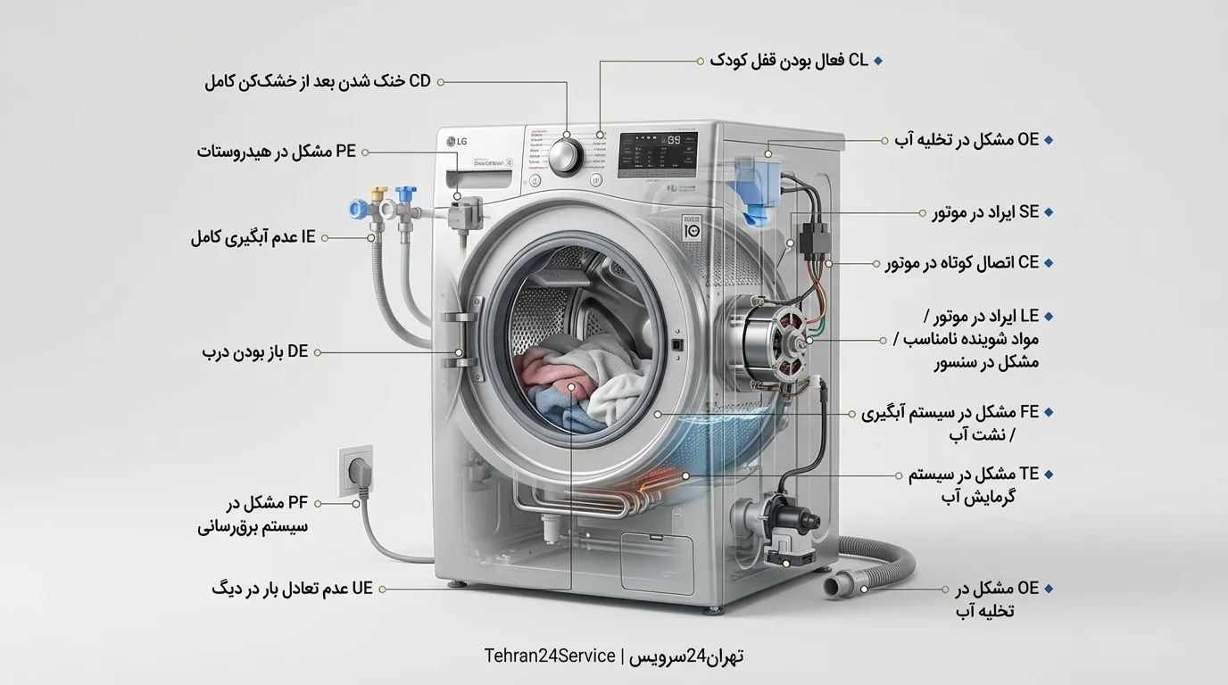 ارورهای ماشین لباسشویی ال جی + معنی کد خطا و روش رفع فوری