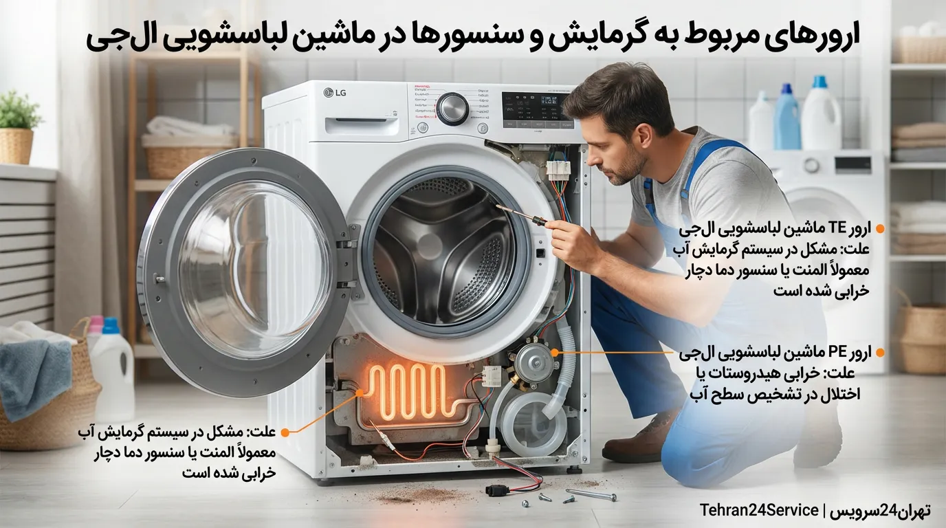 ارورهای مربوط به گرمایش و سنسورهای ماشین لباسشویی ال جی