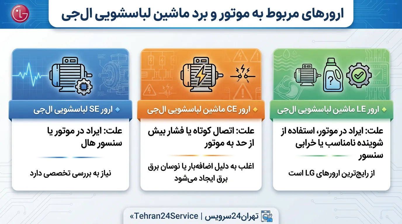 خطاهای مربوط به موتور و برد ماشین لباسشویی ال جی