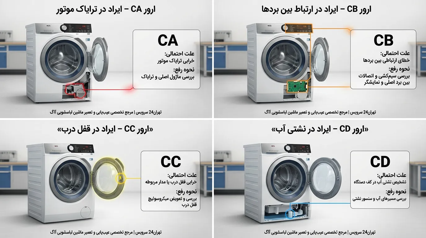 کد خطای CA ماشین لباسشویی آاگ