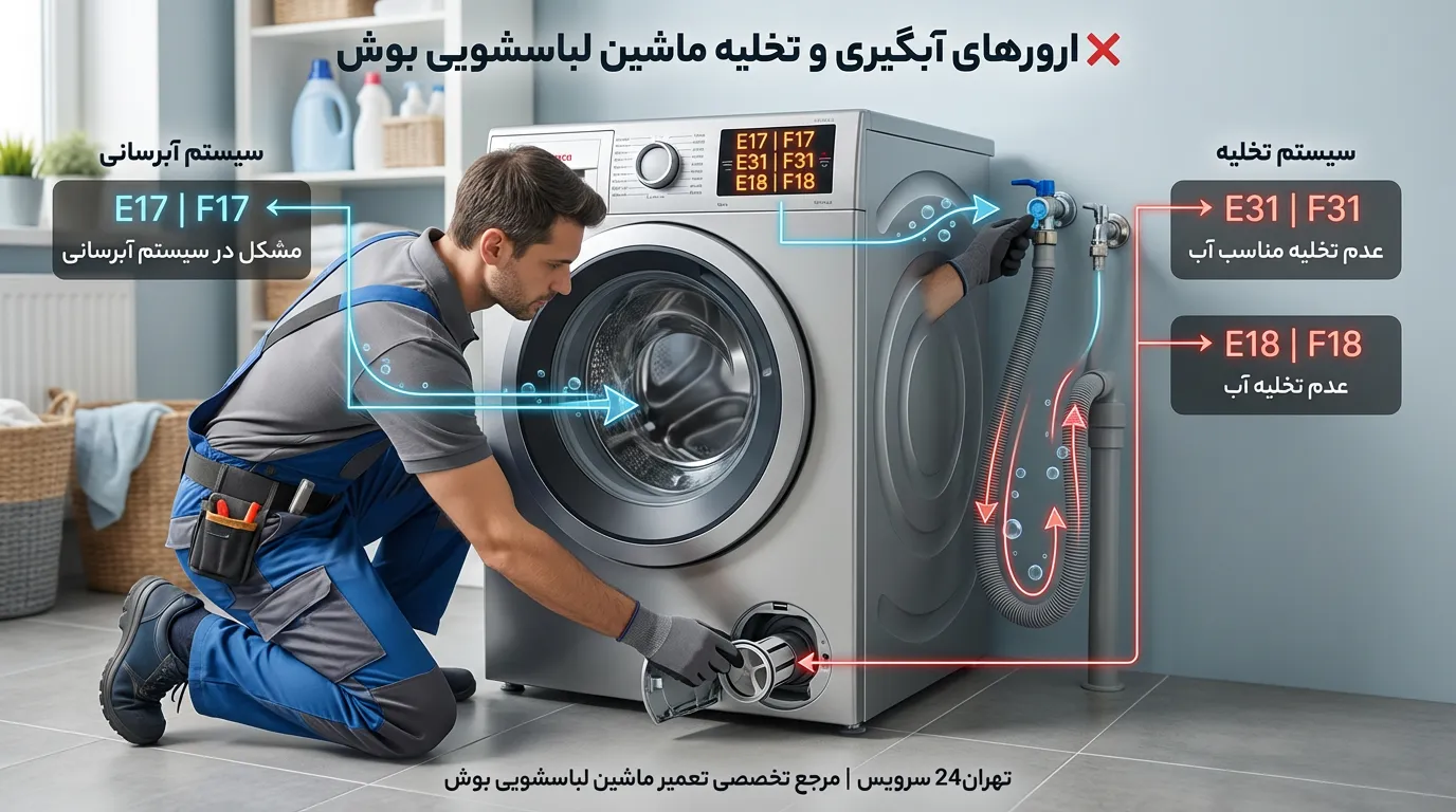 ارور بوش ابگیری و تخلیه_17