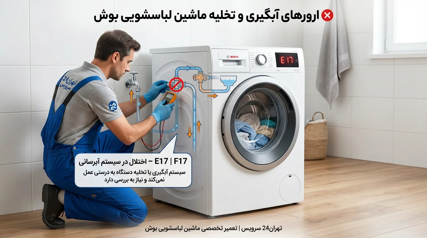 ارور لباسشویی بوش.f17_21