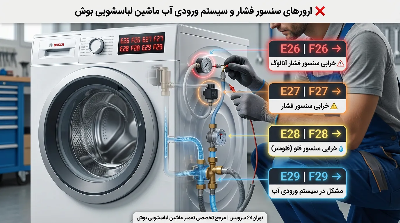 ارور های سنسور فشار و سیستم لباسشویی بوش_15