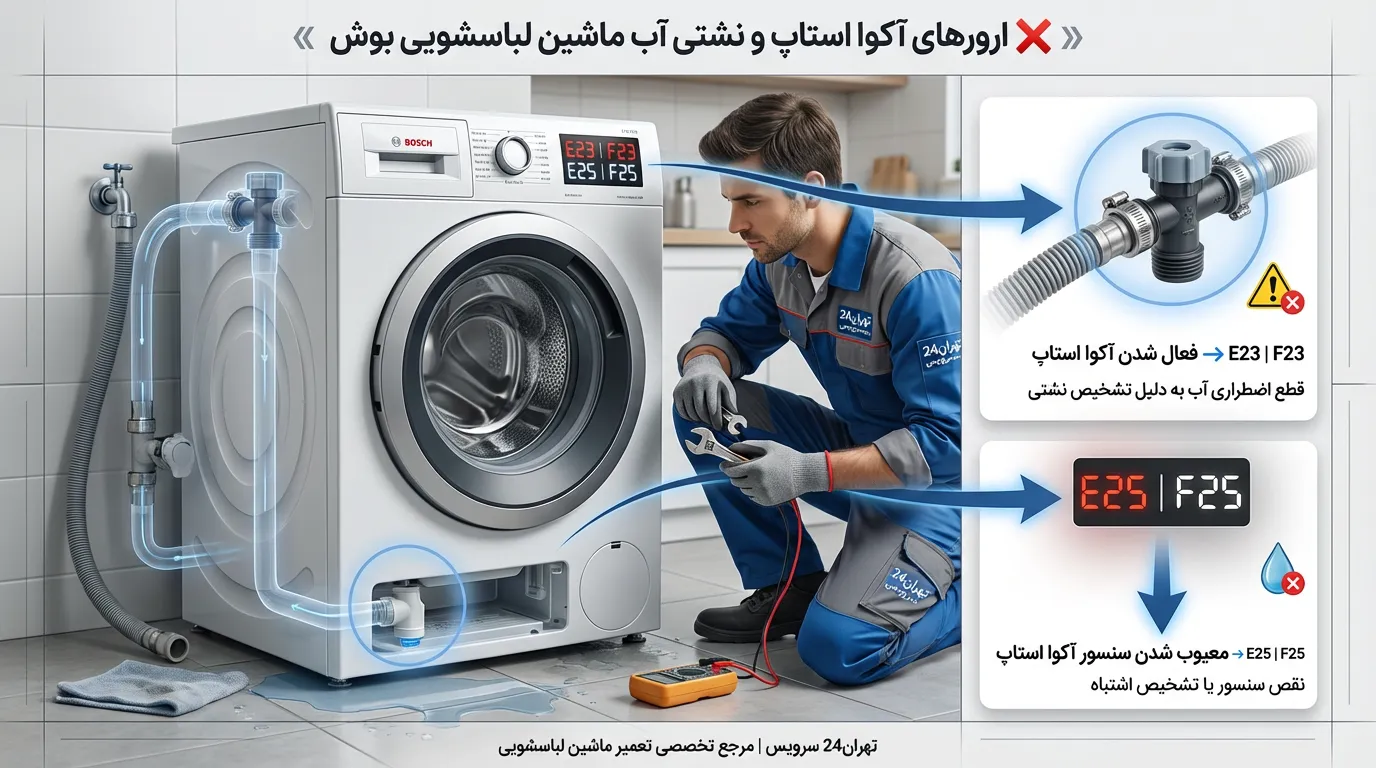 ارورهای آکواستاپ و نشتی آب ماشین لباسشویی بوش_16