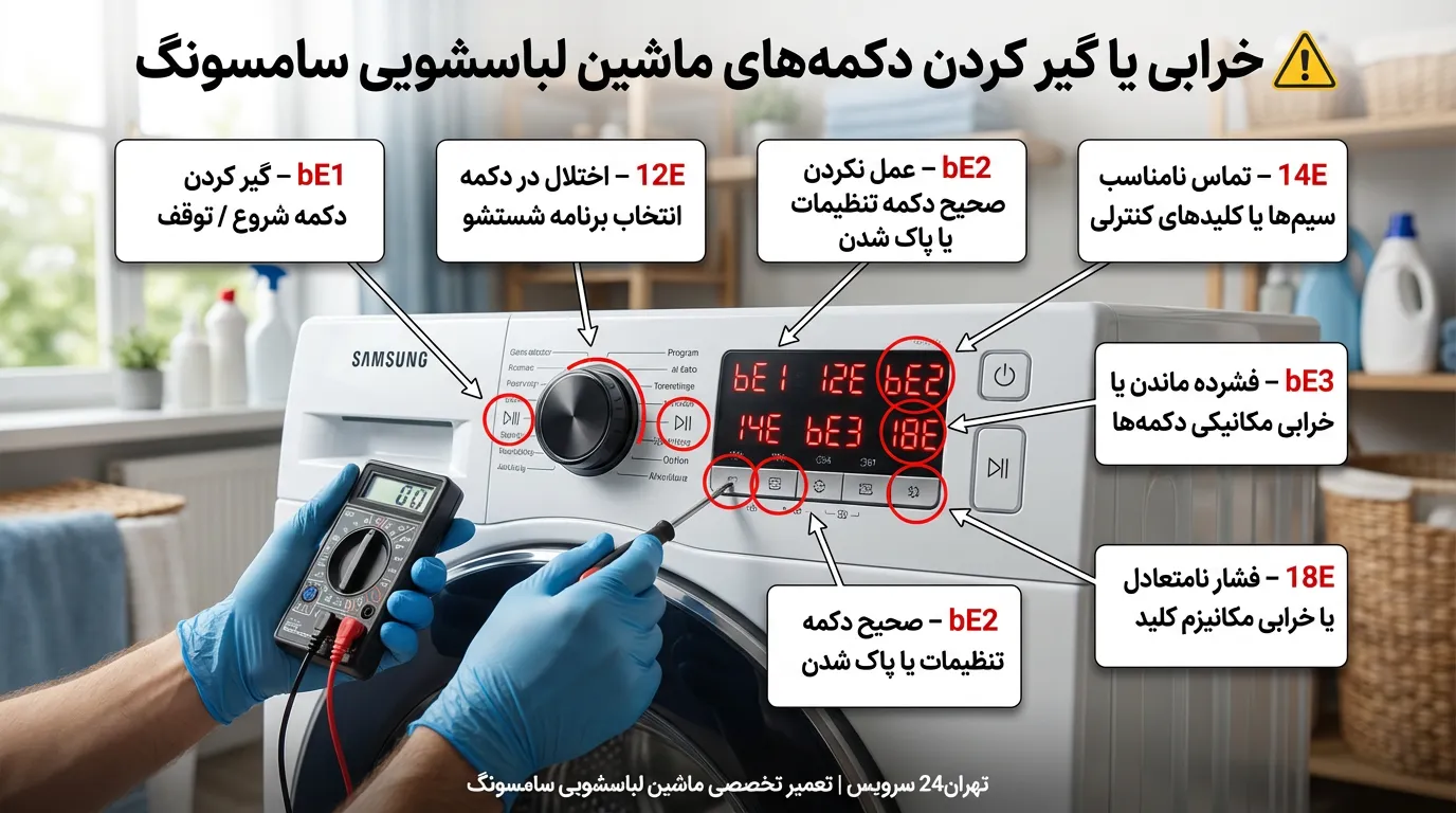 خرابی یا گیر کردن دکمه ها (bE1، 12E، bE2، 14E، bE3، 18E)