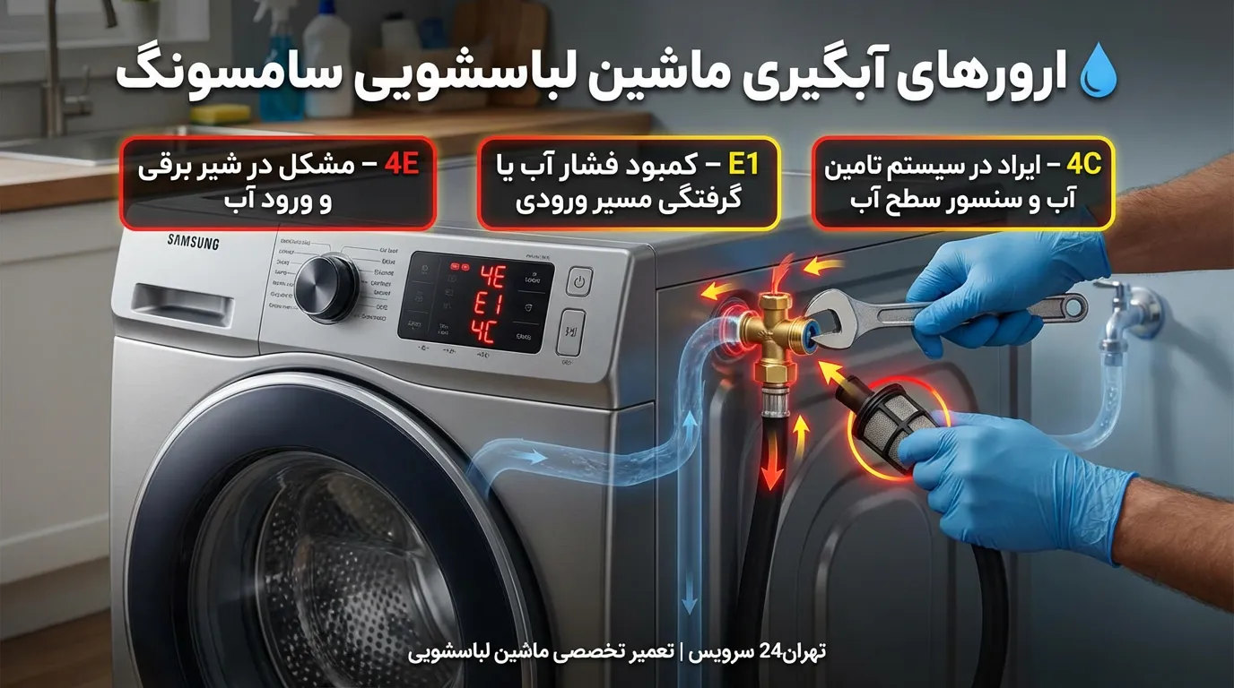 نقص در فرآیند آبگیری ماشین لباسشویی سامسونگ